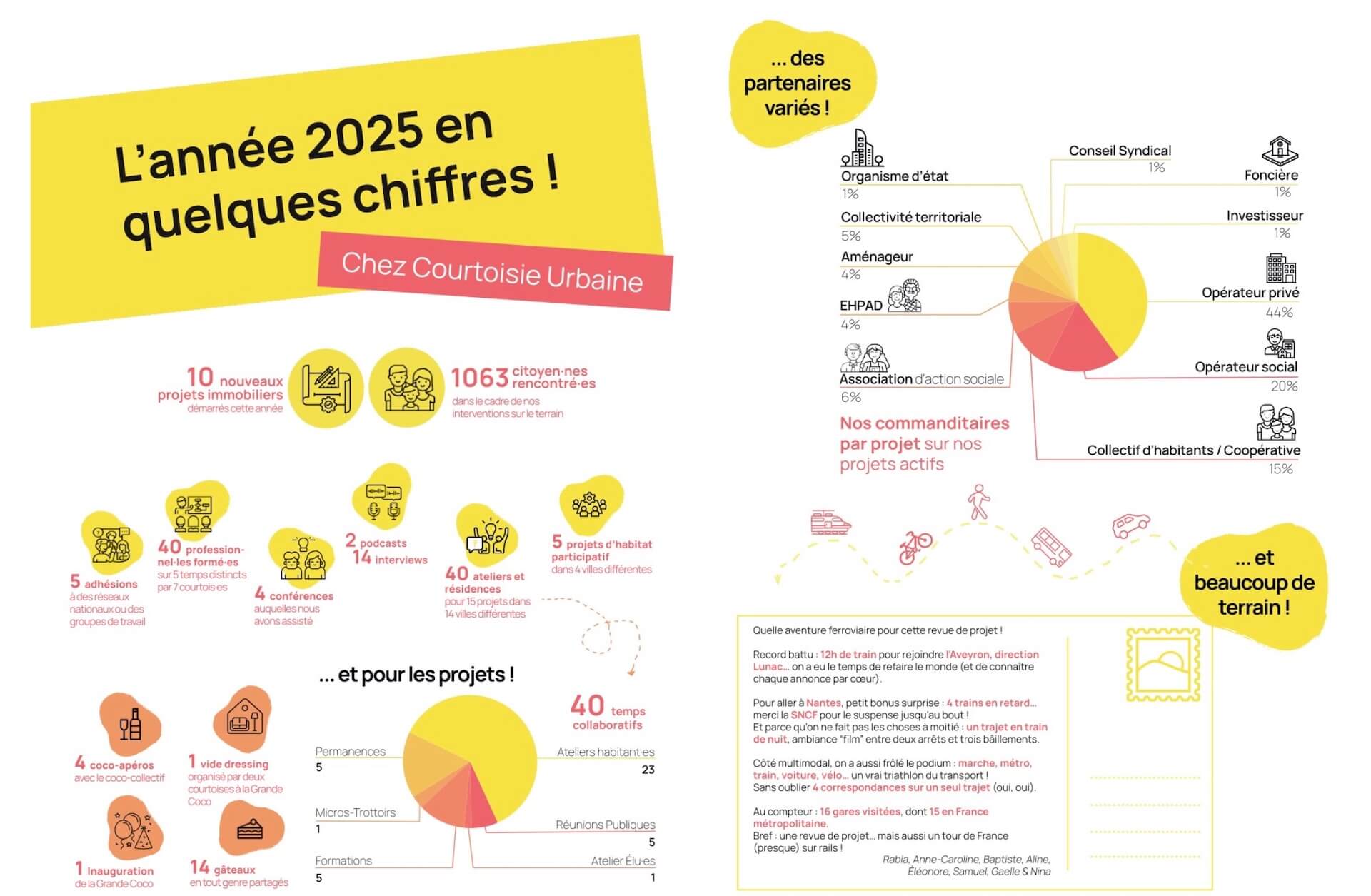 Revue de projets 2025